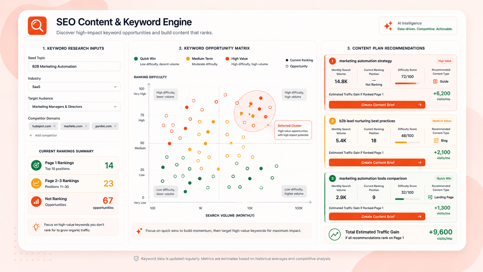 SEO Content & Keyword Engine